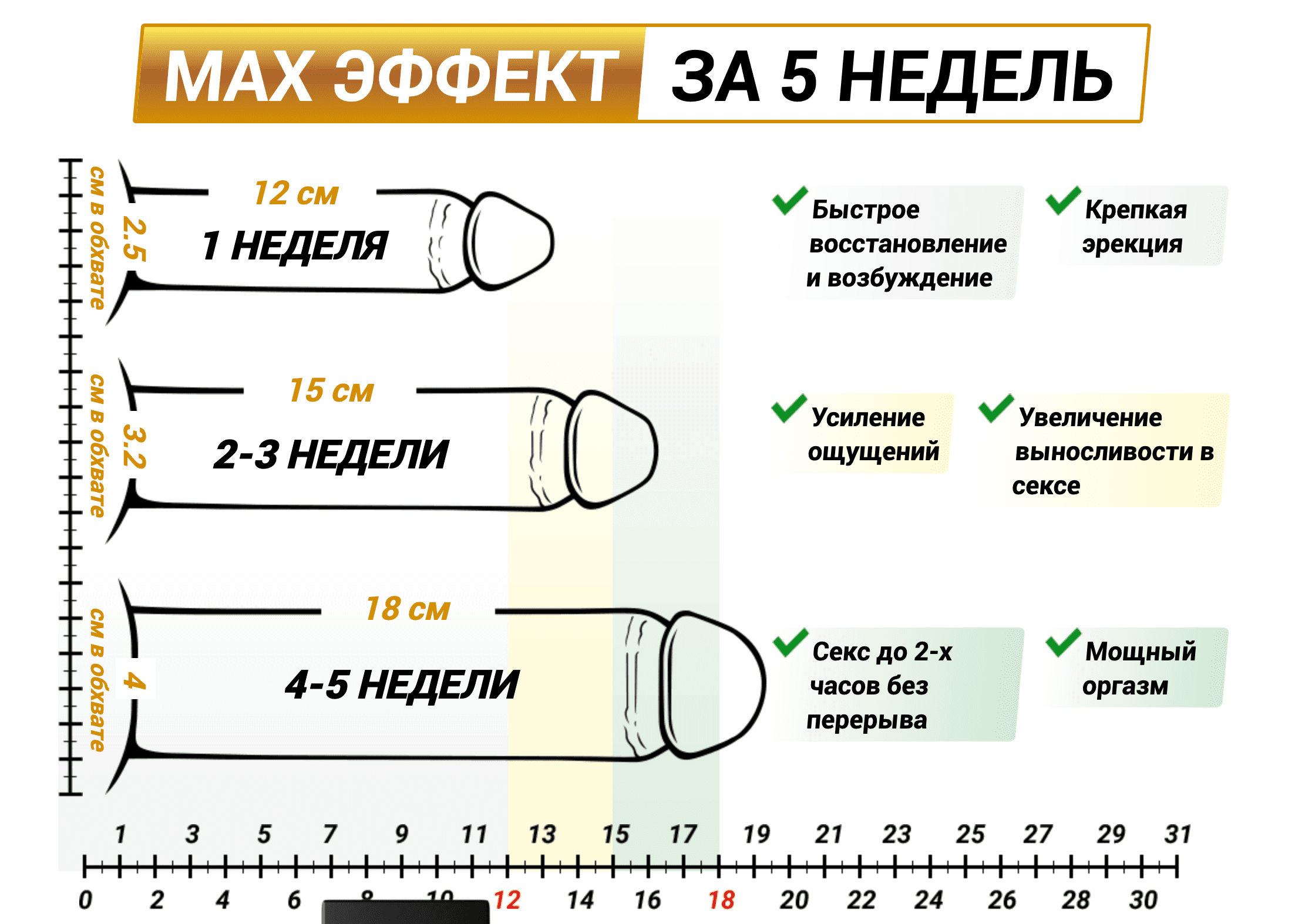 Only Man Купить в Нижневартовске – Отзывы и Цена в Аптеке!